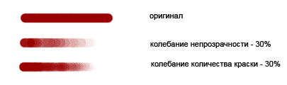 Пример настройки кисти Другая динамика Пример настройки кисти Другая динамика