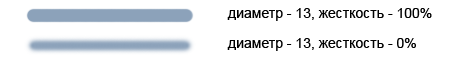Выбор подходящей кисти Выбор подходящей кисти