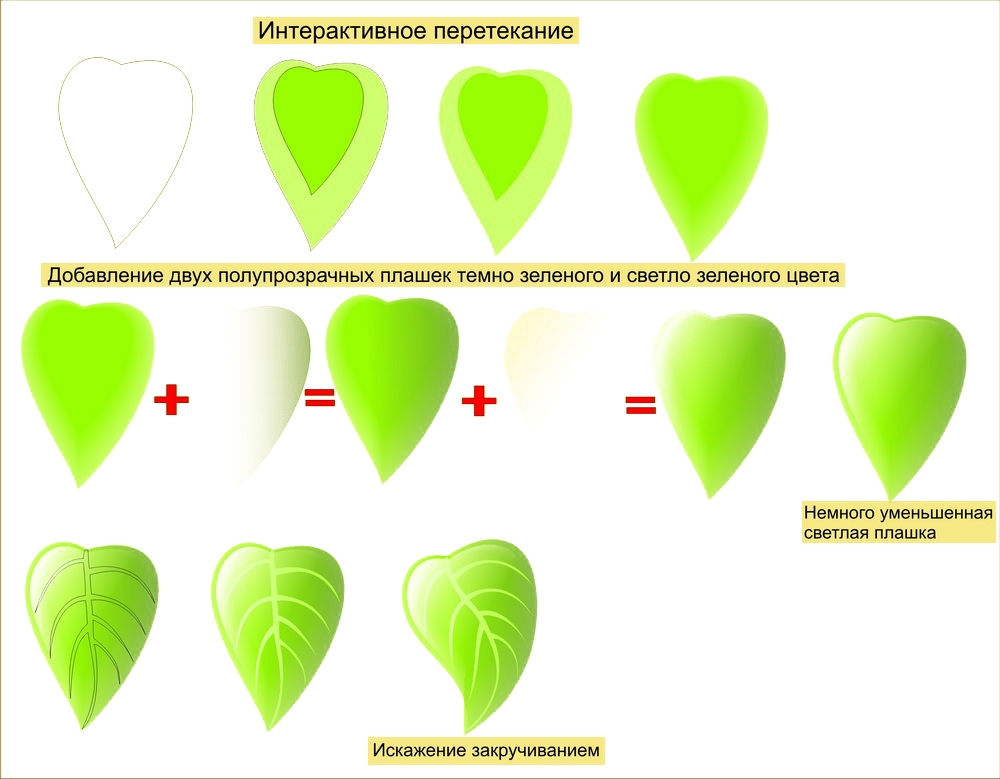 Рисуем лист. Вариант 2. Рисуем лист. Вариант 2.