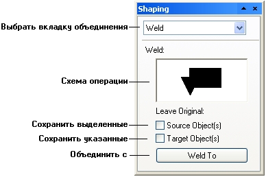 Элементы управления объединением в пристыковываемом окне Shaping Элементы управления объединением в пристыковываемом окне Shaping