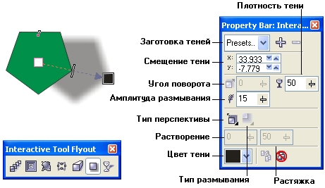 Объект с тенью, управляющая схема эффекта тени, панель интерактивных инструментов с выбранным инструментом Interactive Drop Shadow и соответствующие ему указатель и панель атрибутов Объект с тенью, управляющая схема эффекта тени, панель интерактивных инструментов с выбранным инструментом Interactive Drop Shadow и соответствующие ему указатель и панель атрибутов