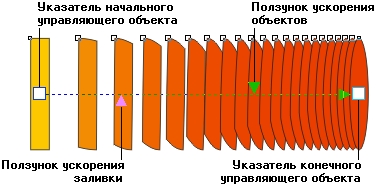 Управляющая схема пошагового перехода Управляющая схема пошагового перехода