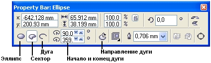 Панель атрибутов для эллипсов Панель атрибутов для эллипсов