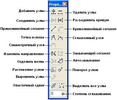 Панель атрибутов для совокупности выделенных узлов кривой Панель атрибутов для совокупности выделенных узлов кривой