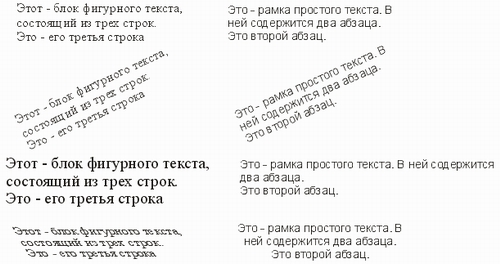 Применение преобразований к блоку фигурного текста и рамке простого текста Применение преобразований к блоку фигурного текста и рамке простого текста