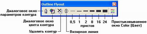 Панель инструмента Outline Панель инструмента Outline
