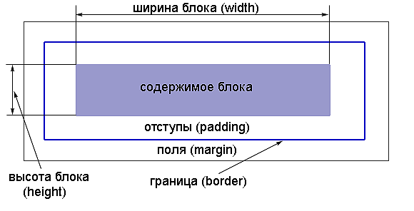 Состав блока Состав блока