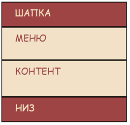 Позиционирование в нормальном потоке Позиционирование в нормальном потоке