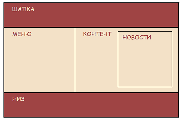 Практика.Результат. Практика.Результат.