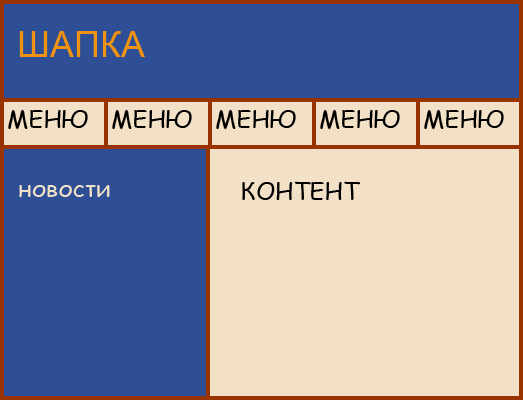 ������� ��������� �������� HTML-��������