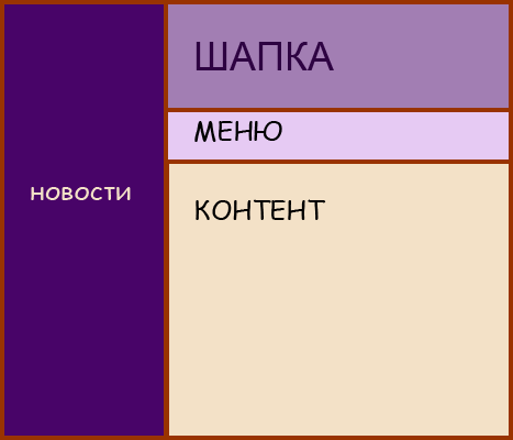������ ��������� �������� HTML-�������� 3