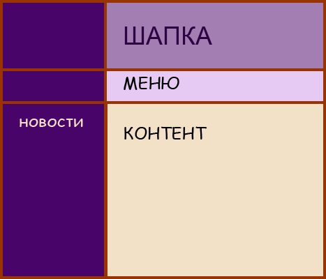 ������ ��������� �������� HTML-�������� 3